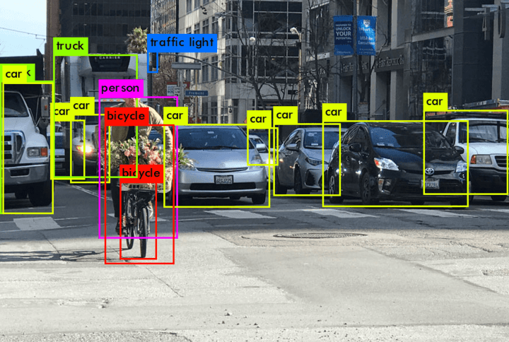 Object Detection visualization